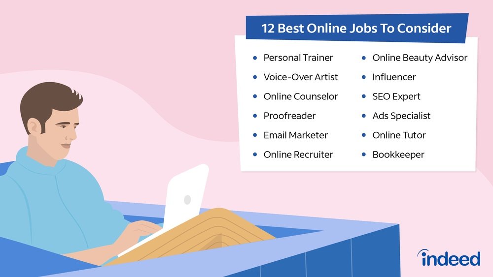 Where To Find Online Jobs