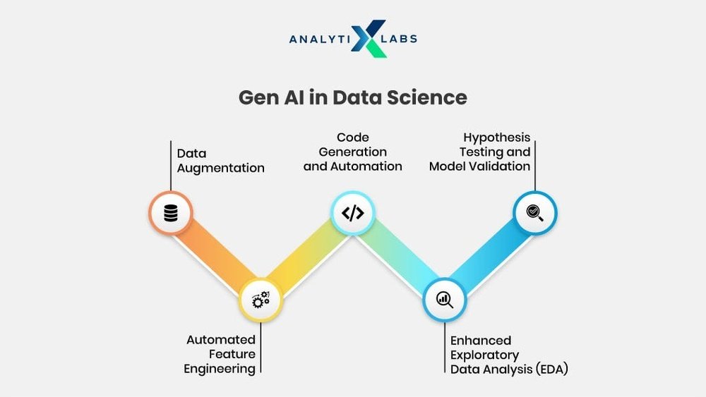Who is a Generative Ai Data Scientist