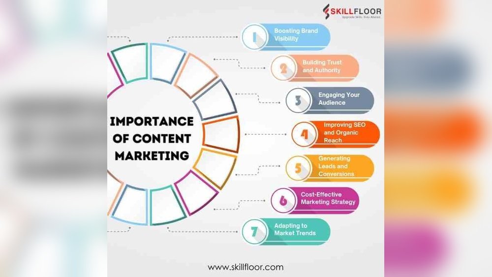 Why Is Content Marketing Important