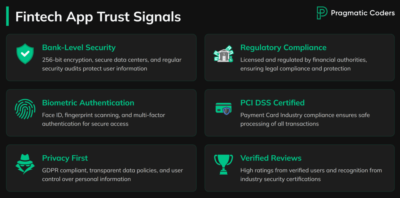 How Encryption Secures Banking Apps