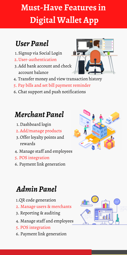 How To Integrate Digital Wallets With Banking Apps