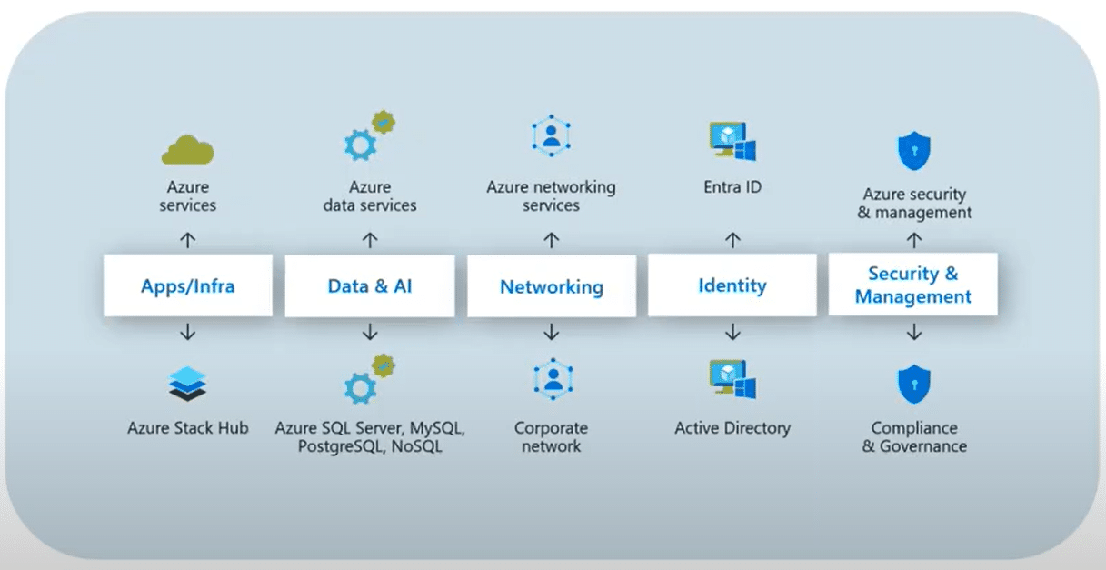 How Deployment Platforms Handle Native App Updates