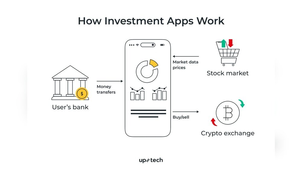 How Do Investment Apps Work