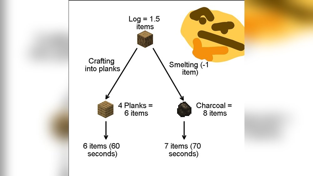 Minecraft Charcoal Vs Coal