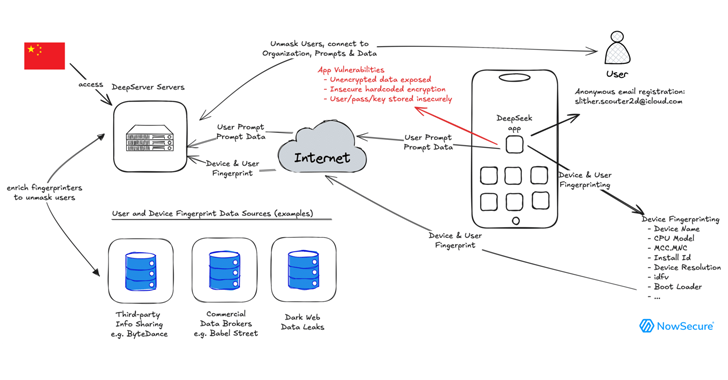 How To Develop Uncensored Ai Mobile Apps