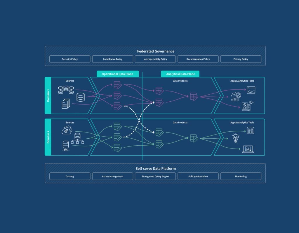 How Blockchain Data Solutions Ensure Accuracy In DApps
