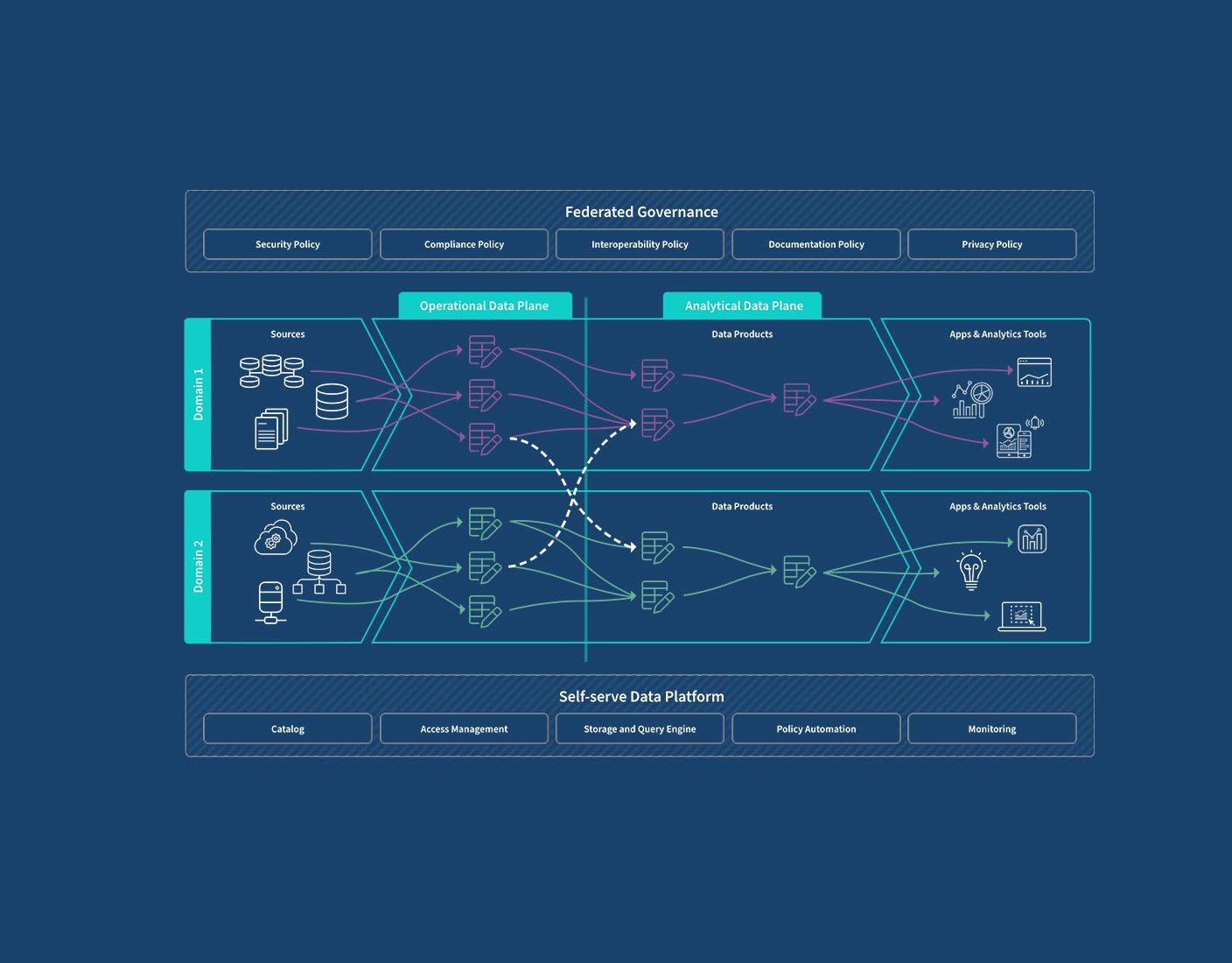How Blockchain Data Solutions Ensure Accuracy In DApps